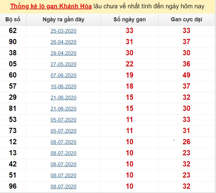 Dự đoán kết quả xổ số miền Trung tại Kon Tum